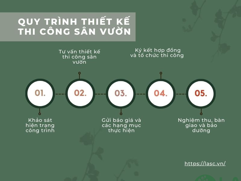 thiet ke thi cong san vuon